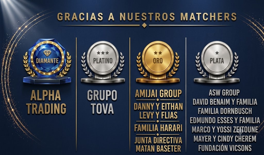 Gracias a nuestros matchers: Diamante — Alpha Trading; Platino — Grupo Tova; Oro — Amijai Group, Danny y Eithan Levy y Familias, Familia Harari, Junta Directiva Matan Baseter; Plata — ASW Group, David Benaim y Familia, Familia Dornbusch, Edmundo Esses y Familia, Marco y Yossi Zeitoune, Mayer y Cindy Cherem, Fundación Vicsons